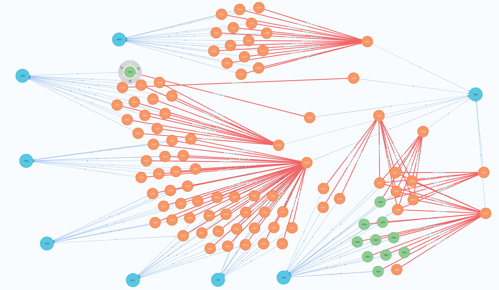 large-env-graph