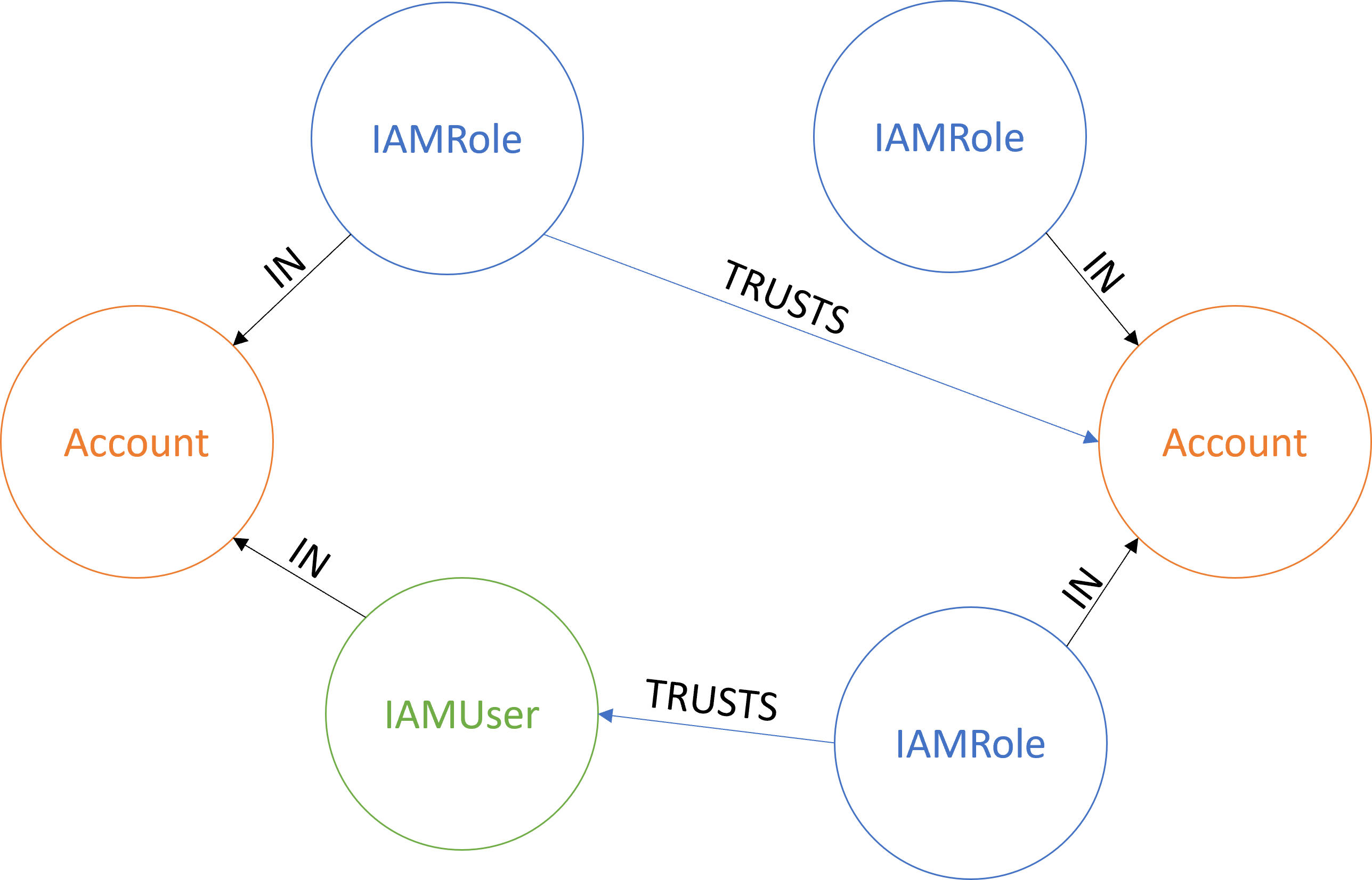 graph-2