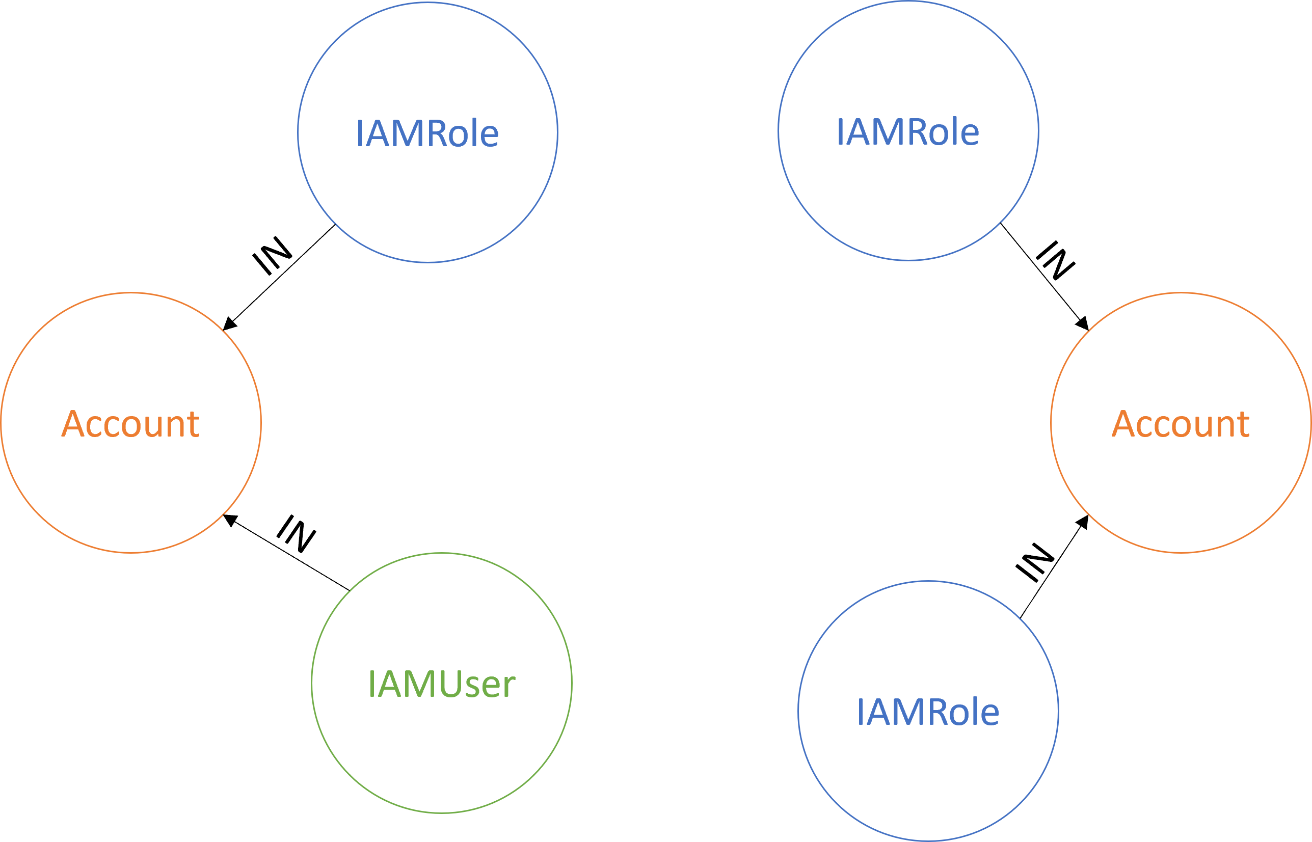 graph-1