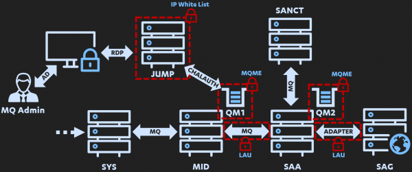 Forging SWIFT MT Payment Messages for fun and pr... research ...