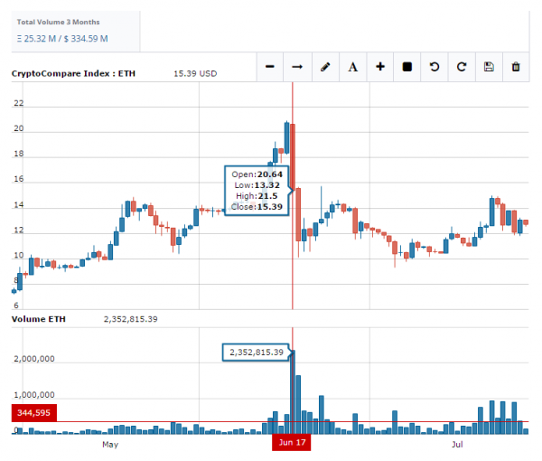 The hack that changed the blockchain perspective | WithSecure™ Labs