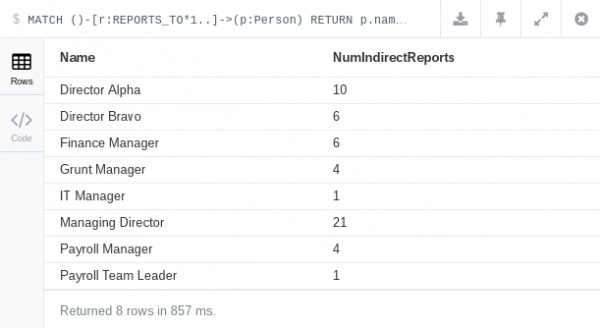 Visualising Organisational Charts from Active Directory | WithSecure™ Labs