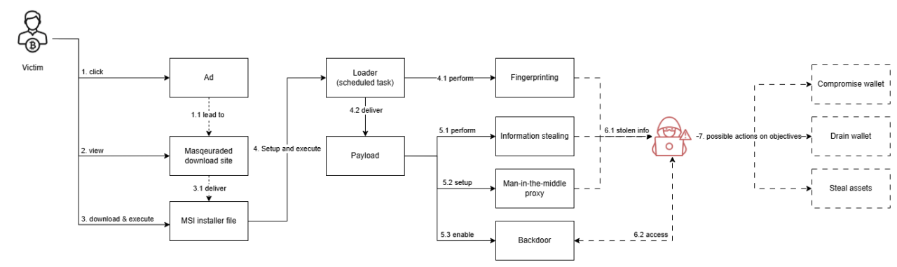 infection chain