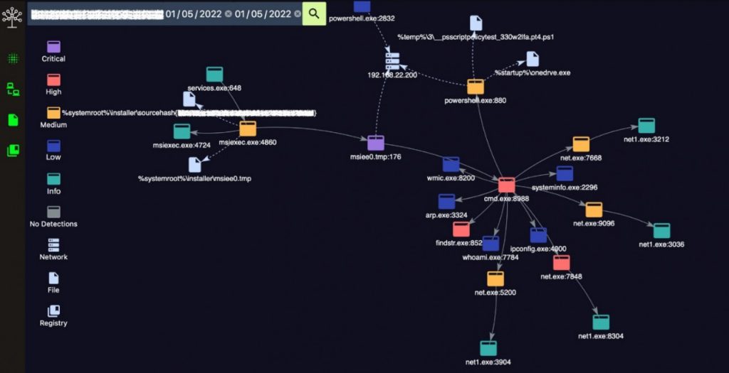 Detectree detection visualisation for blue teams withsecure labs